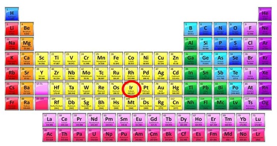 Ir ایردیوم جنس نوک در جدول
