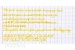 Pelikan M205 Duo Highlighter Fountain Pen